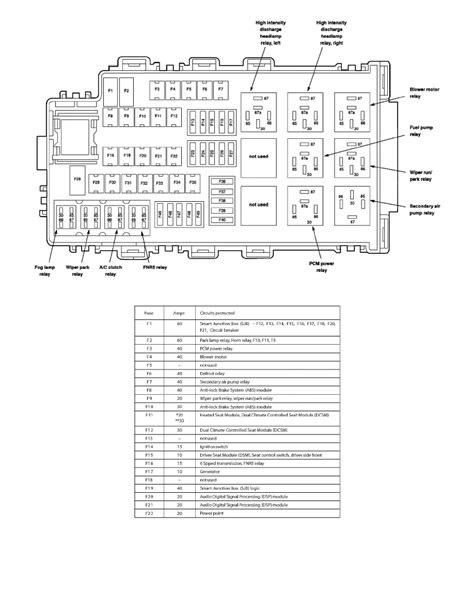 2007 mkz battery junction box|lincoln mkz anti theft manual.